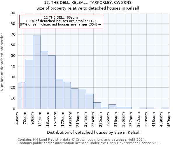 12, THE DELL, KELSALL, TARPORLEY, CW6 0NS: Size of property relative to detached houses in Kelsall