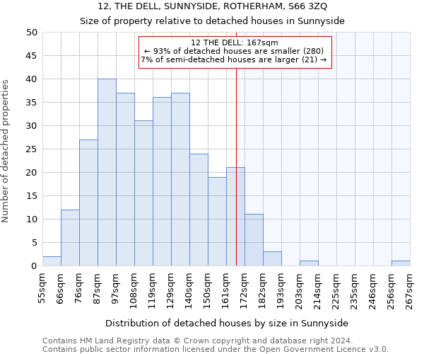 12, THE DELL, SUNNYSIDE, ROTHERHAM, S66 3ZQ: Size of property relative to detached houses in Sunnyside