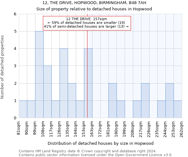 12, THE DRIVE, HOPWOOD, BIRMINGHAM, B48 7AH: Size of property relative to detached houses in Hopwood