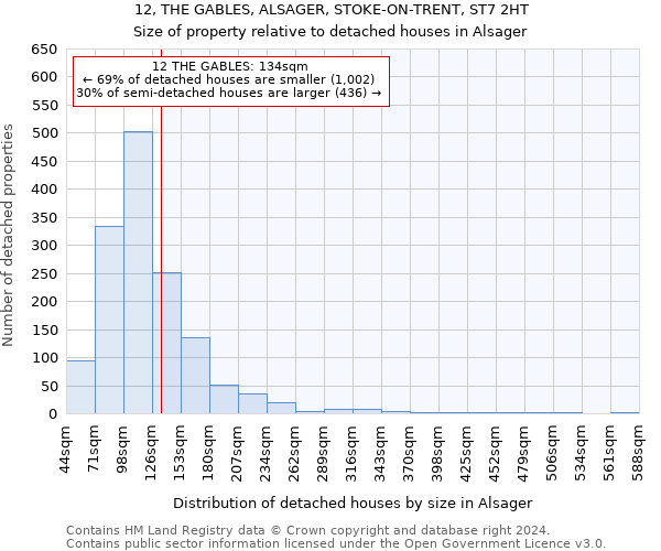 12, THE GABLES, ALSAGER, STOKE-ON-TRENT, ST7 2HT: Size of property relative to detached houses in Alsager