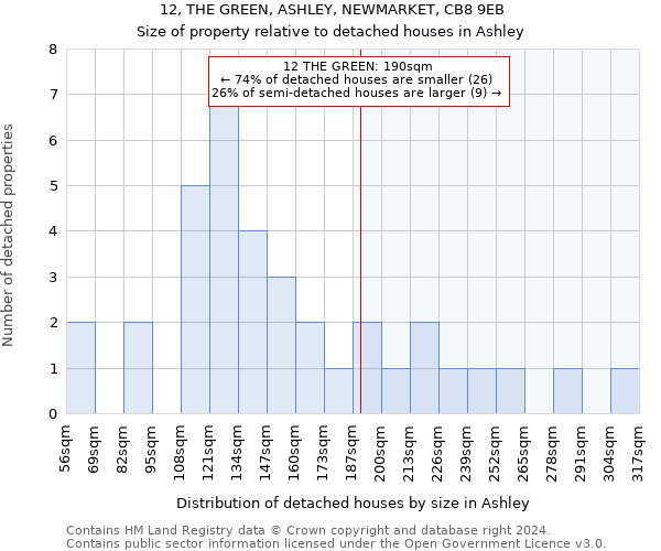 12, THE GREEN, ASHLEY, NEWMARKET, CB8 9EB: Size of property relative to detached houses in Ashley