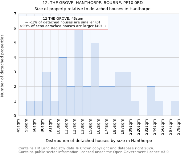 12, THE GROVE, HANTHORPE, BOURNE, PE10 0RD: Size of property relative to detached houses in Hanthorpe