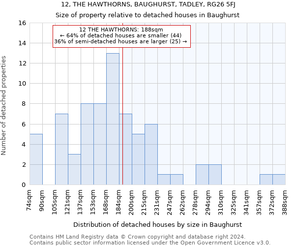 12, THE HAWTHORNS, BAUGHURST, TADLEY, RG26 5FJ: Size of property relative to detached houses in Baughurst