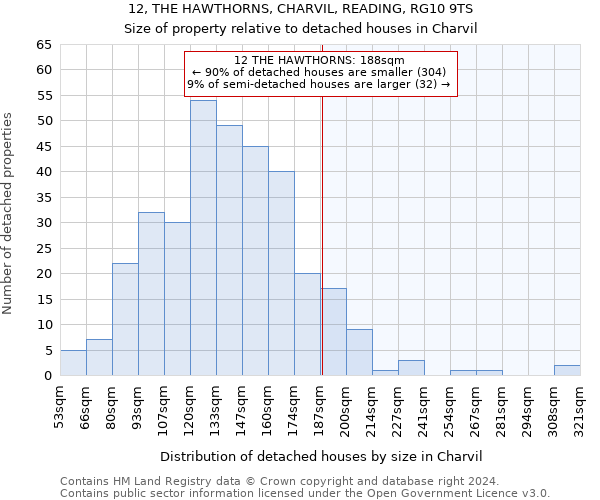 12, THE HAWTHORNS, CHARVIL, READING, RG10 9TS: Size of property relative to detached houses in Charvil