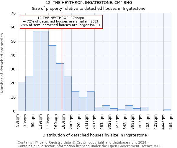 12, THE HEYTHROP, INGATESTONE, CM4 9HG: Size of property relative to detached houses in Ingatestone