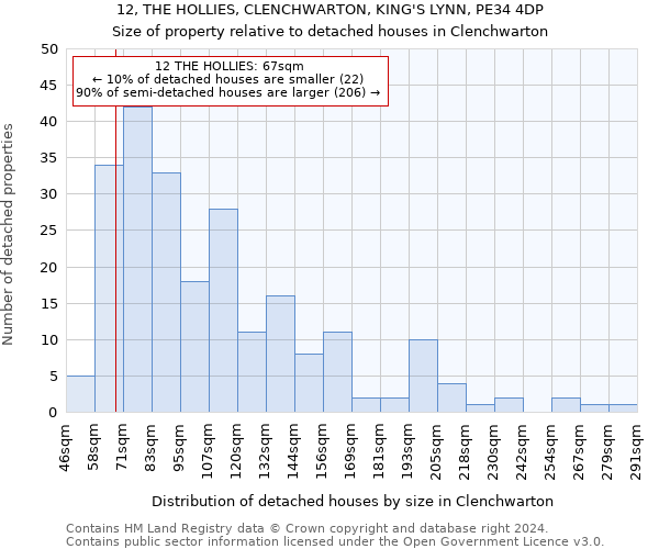 12, THE HOLLIES, CLENCHWARTON, KING'S LYNN, PE34 4DP: Size of property relative to detached houses in Clenchwarton