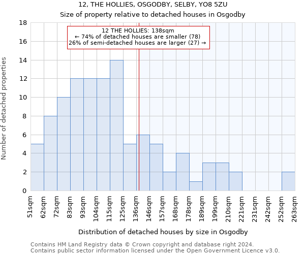 12, THE HOLLIES, OSGODBY, SELBY, YO8 5ZU: Size of property relative to detached houses in Osgodby