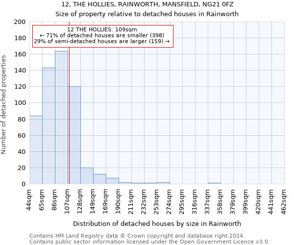 12, THE HOLLIES, RAINWORTH, MANSFIELD, NG21 0FZ: Size of property relative to detached houses in Rainworth