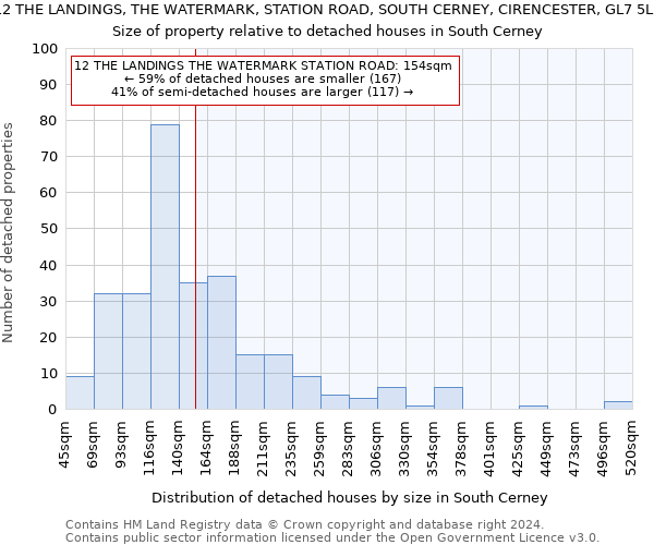 12 THE LANDINGS, THE WATERMARK, STATION ROAD, SOUTH CERNEY, CIRENCESTER, GL7 5LU: Size of property relative to detached houses in South Cerney