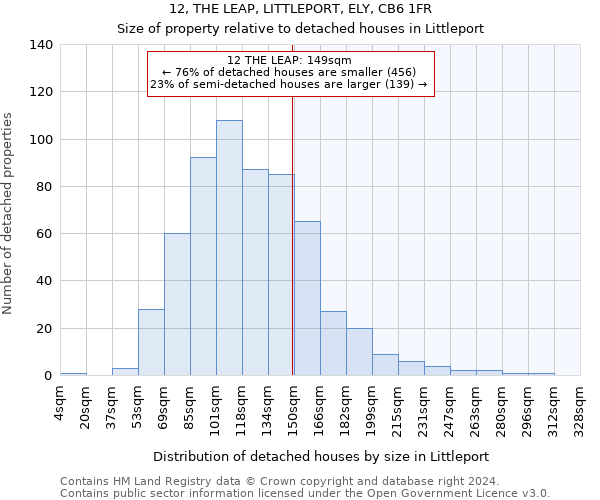 12, THE LEAP, LITTLEPORT, ELY, CB6 1FR: Size of property relative to detached houses in Littleport