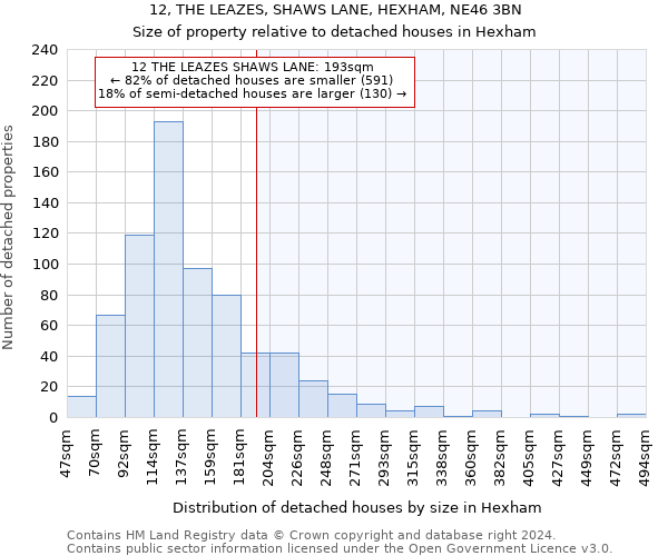 12, THE LEAZES, SHAWS LANE, HEXHAM, NE46 3BN: Size of property relative to detached houses in Hexham