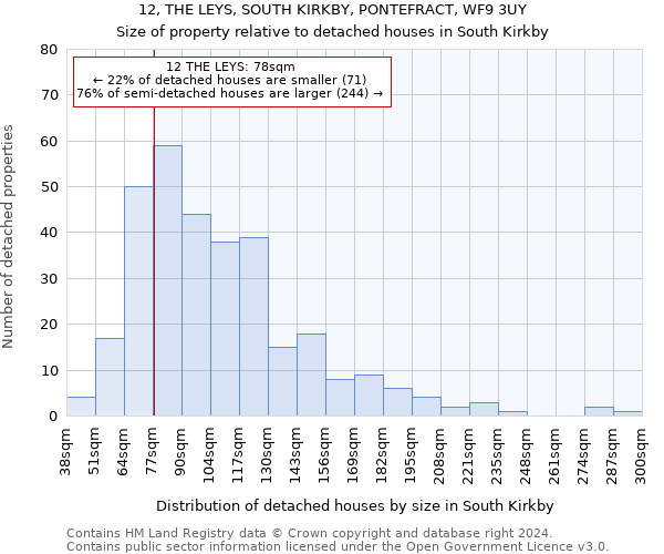 12, THE LEYS, SOUTH KIRKBY, PONTEFRACT, WF9 3UY: Size of property relative to detached houses in South Kirkby