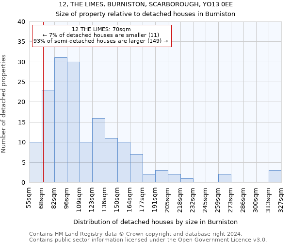 12, THE LIMES, BURNISTON, SCARBOROUGH, YO13 0EE: Size of property relative to detached houses in Burniston