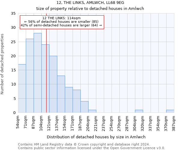 12, THE LINKS, AMLWCH, LL68 9EG: Size of property relative to detached houses in Amlwch