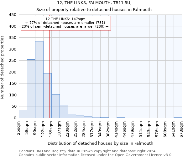 12, THE LINKS, FALMOUTH, TR11 5UJ: Size of property relative to detached houses in Falmouth