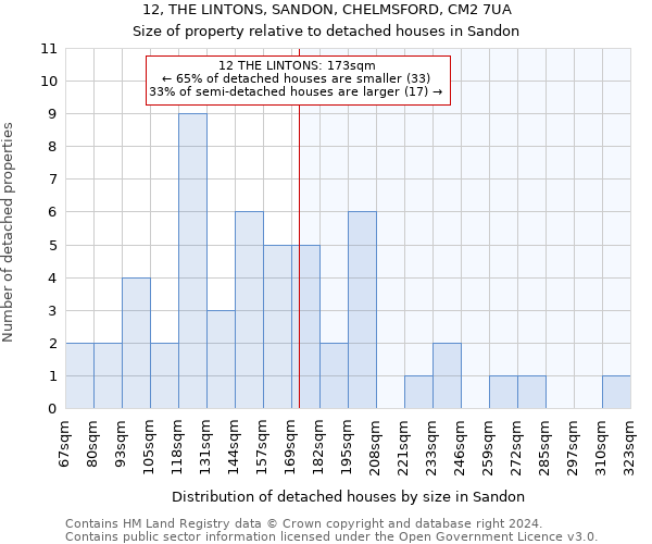 12, THE LINTONS, SANDON, CHELMSFORD, CM2 7UA: Size of property relative to detached houses in Sandon