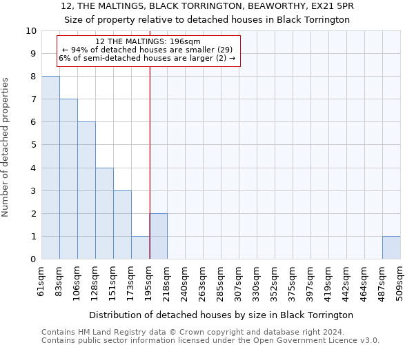 12, THE MALTINGS, BLACK TORRINGTON, BEAWORTHY, EX21 5PR: Size of property relative to detached houses in Black Torrington