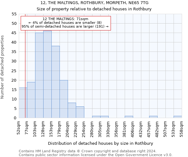 12, THE MALTINGS, ROTHBURY, MORPETH, NE65 7TG: Size of property relative to detached houses in Rothbury