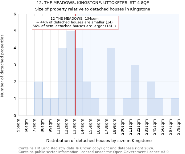 12, THE MEADOWS, KINGSTONE, UTTOXETER, ST14 8QE: Size of property relative to detached houses in Kingstone