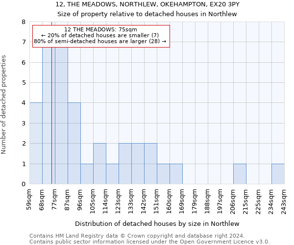 12, THE MEADOWS, NORTHLEW, OKEHAMPTON, EX20 3PY: Size of property relative to detached houses in Northlew