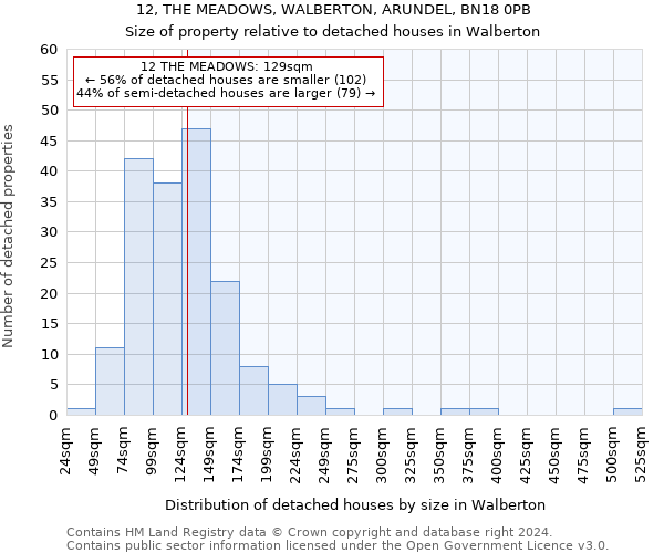 12, THE MEADOWS, WALBERTON, ARUNDEL, BN18 0PB: Size of property relative to detached houses in Walberton