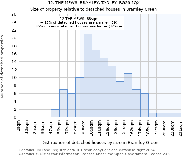 12, THE MEWS, BRAMLEY, TADLEY, RG26 5QX: Size of property relative to detached houses in Bramley Green