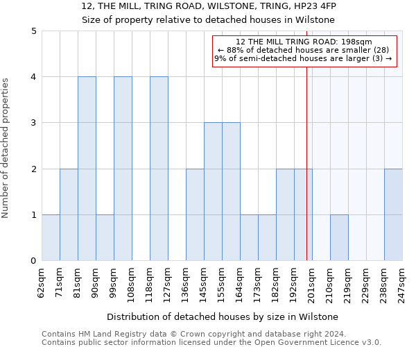 12, THE MILL, TRING ROAD, WILSTONE, TRING, HP23 4FP: Size of property relative to detached houses in Wilstone