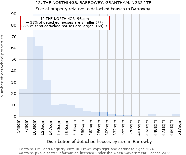 12, THE NORTHINGS, BARROWBY, GRANTHAM, NG32 1TF: Size of property relative to detached houses in Barrowby