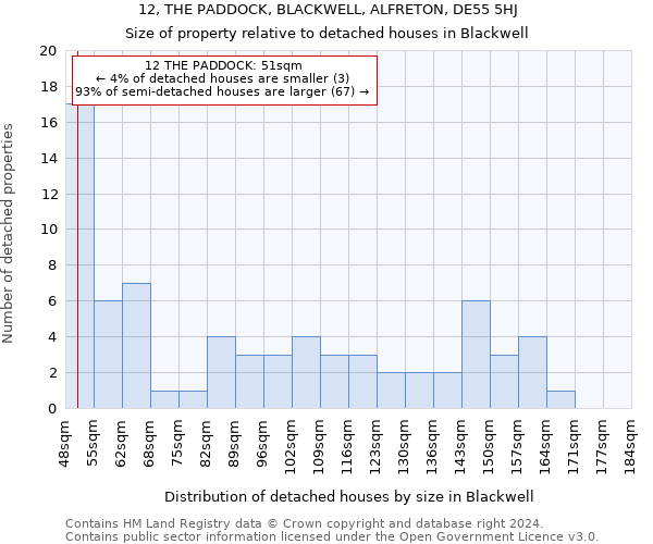 12, THE PADDOCK, BLACKWELL, ALFRETON, DE55 5HJ: Size of property relative to detached houses in Blackwell