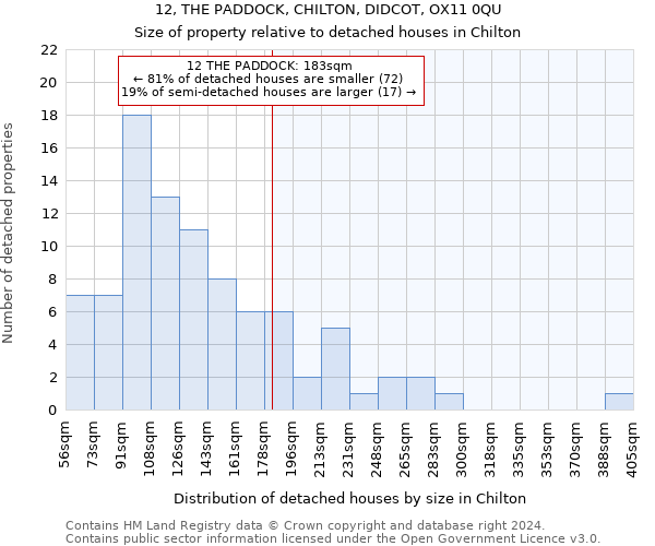 12, THE PADDOCK, CHILTON, DIDCOT, OX11 0QU: Size of property relative to detached houses in Chilton