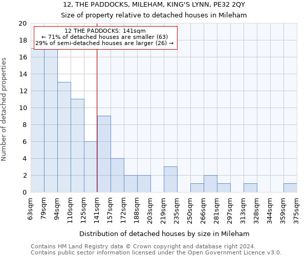 12, THE PADDOCKS, MILEHAM, KING'S LYNN, PE32 2QY: Size of property relative to detached houses in Mileham