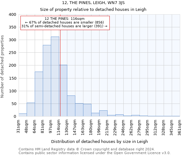 12, THE PINES, LEIGH, WN7 3JS: Size of property relative to detached houses in Leigh