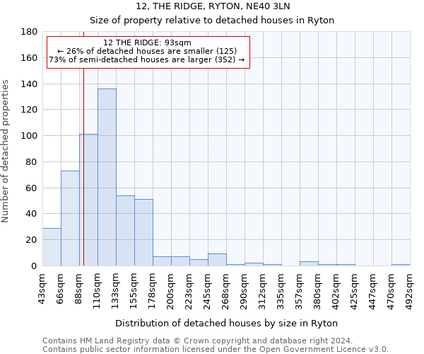 12, THE RIDGE, RYTON, NE40 3LN: Size of property relative to detached houses in Ryton