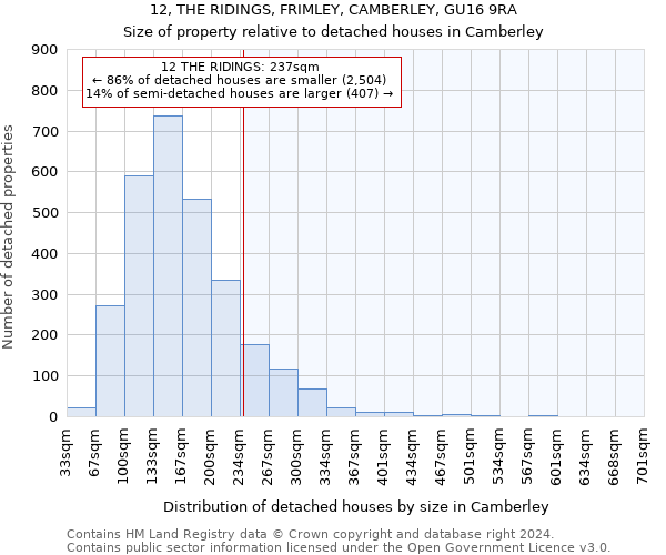 12, THE RIDINGS, FRIMLEY, CAMBERLEY, GU16 9RA: Size of property relative to detached houses in Camberley