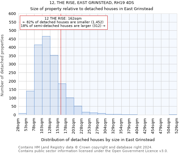 12, THE RISE, EAST GRINSTEAD, RH19 4DS: Size of property relative to detached houses in East Grinstead