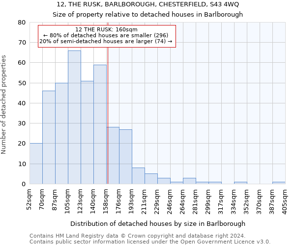 12, THE RUSK, BARLBOROUGH, CHESTERFIELD, S43 4WQ: Size of property relative to detached houses in Barlborough