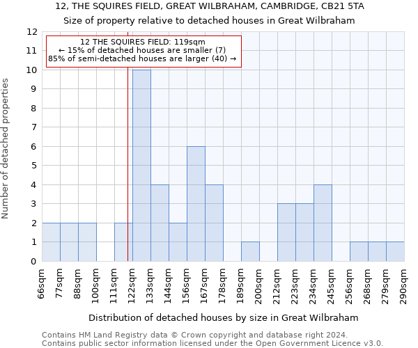 12, THE SQUIRES FIELD, GREAT WILBRAHAM, CAMBRIDGE, CB21 5TA: Size of property relative to detached houses in Great Wilbraham