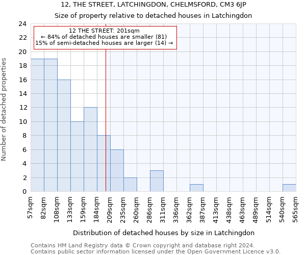 12, THE STREET, LATCHINGDON, CHELMSFORD, CM3 6JP: Size of property relative to detached houses in Latchingdon