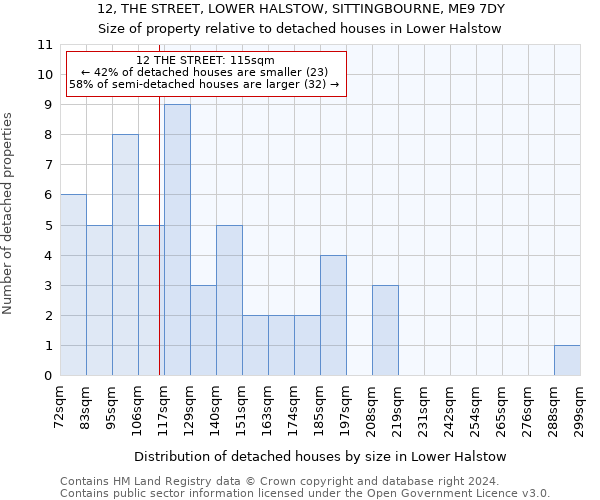 12, THE STREET, LOWER HALSTOW, SITTINGBOURNE, ME9 7DY: Size of property relative to detached houses in Lower Halstow