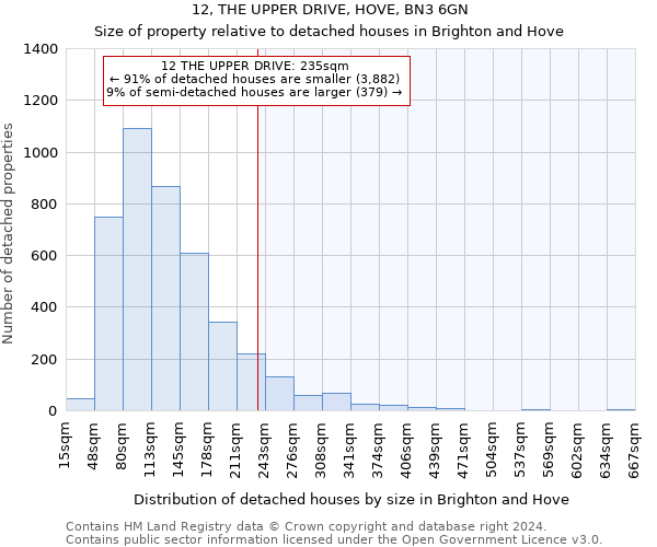 12, THE UPPER DRIVE, HOVE, BN3 6GN: Size of property relative to detached houses in Brighton and Hove