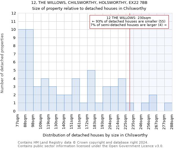 12, THE WILLOWS, CHILSWORTHY, HOLSWORTHY, EX22 7BB: Size of property relative to detached houses in Chilsworthy