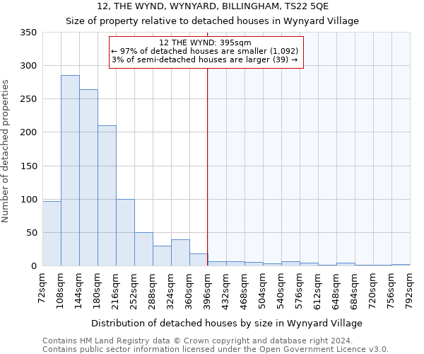 12, THE WYND, WYNYARD, BILLINGHAM, TS22 5QE: Size of property relative to detached houses in Wynyard Village