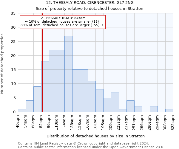 12, THESSALY ROAD, CIRENCESTER, GL7 2NG: Size of property relative to detached houses in Stratton