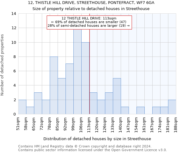 12, THISTLE HILL DRIVE, STREETHOUSE, PONTEFRACT, WF7 6GA: Size of property relative to detached houses in Streethouse