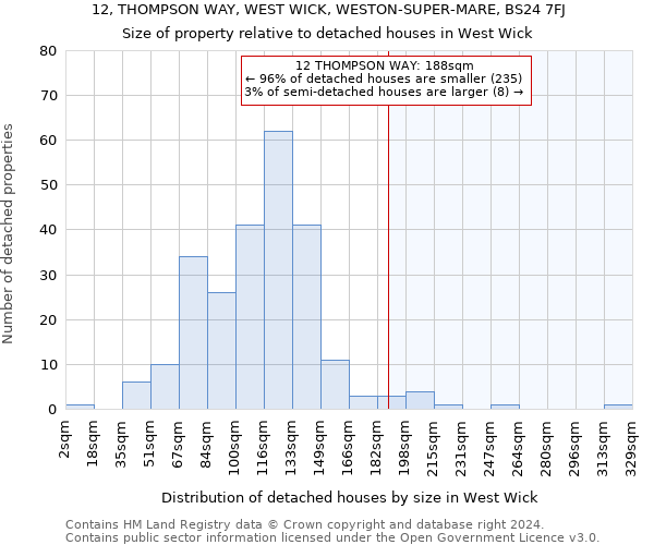 12, THOMPSON WAY, WEST WICK, WESTON-SUPER-MARE, BS24 7FJ: Size of property relative to detached houses in West Wick