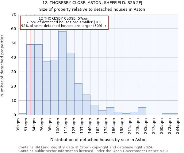 12, THORESBY CLOSE, ASTON, SHEFFIELD, S26 2EJ: Size of property relative to detached houses in Aston