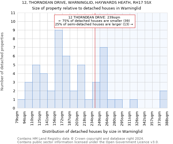 12, THORNDEAN DRIVE, WARNINGLID, HAYWARDS HEATH, RH17 5SX: Size of property relative to detached houses in Warninglid