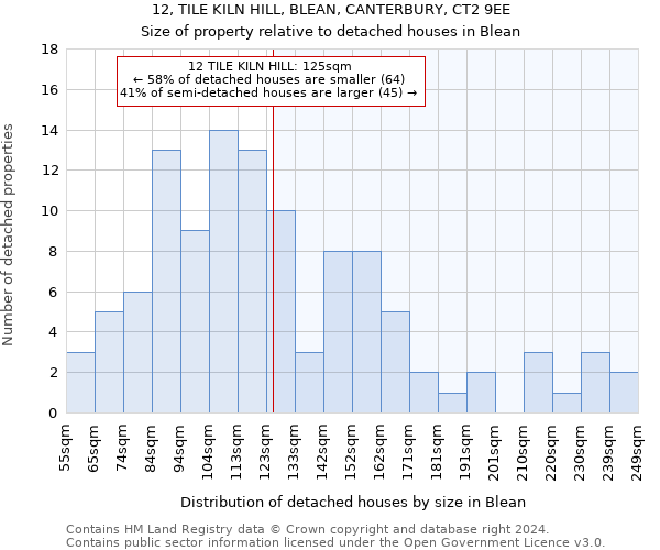 12, TILE KILN HILL, BLEAN, CANTERBURY, CT2 9EE: Size of property relative to detached houses in Blean