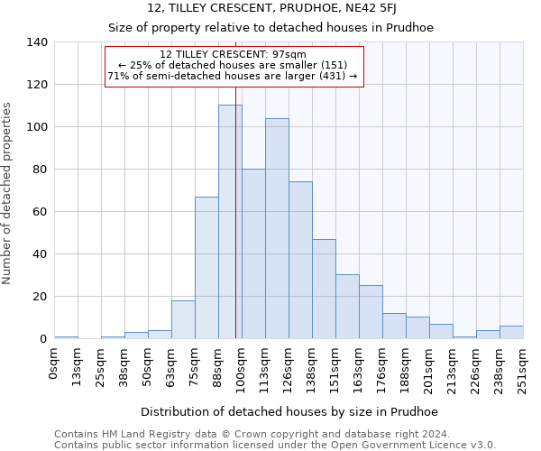 12, TILLEY CRESCENT, PRUDHOE, NE42 5FJ: Size of property relative to detached houses in Prudhoe