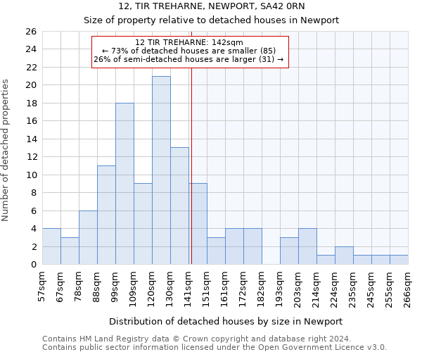 12, TIR TREHARNE, NEWPORT, SA42 0RN: Size of property relative to detached houses in Newport